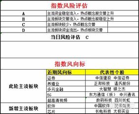 大学生关于股票基本分析的毕业论文