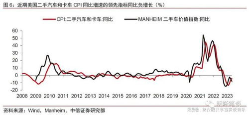 美国通胀未来下行是否面临障碍？