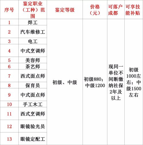 成都国家级职高有哪些学校招生