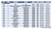 房地产开发项目经济测算方法精品 117页PPT