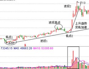 当日买进股票上涨，还能再买进吗