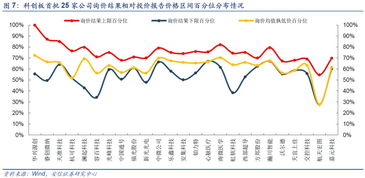 科创板询价定价方式 询价果背后的六大看点 4 