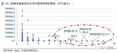 港股融资最多可以借多少钱？