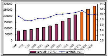 中国GDP情况