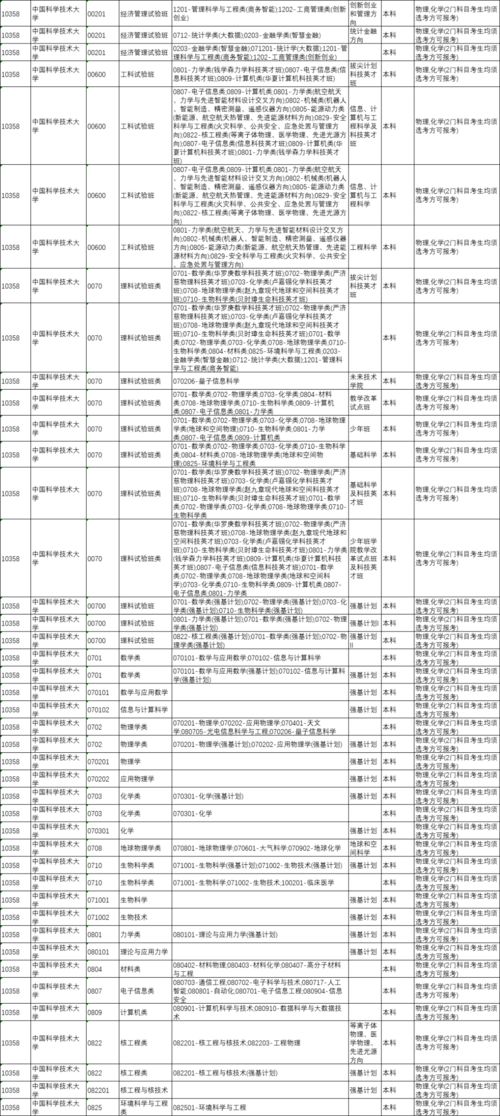 厦门大学教学文件系统(大学选课的选课注意)