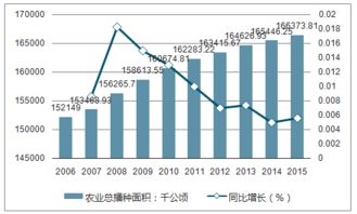 农作物种子市场分析报告 2017 2023年中国农作物种子市场研究与未来发展趋势报告 中国产业研究报告网 
