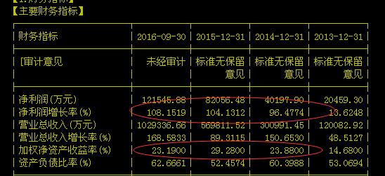 财务指标里的净利润增长率是不是复合增长率?