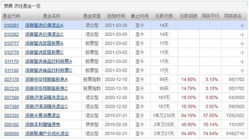 基金近一年涨幅146%是什么意思?近一个月涨幅22%是什么意思？请专业人士解答