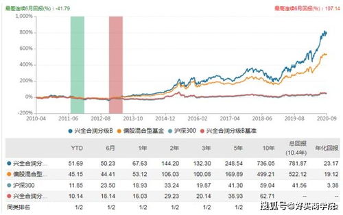 兴全合润母基与分级ab什么意思