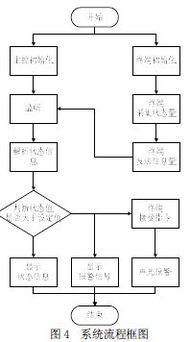 智能家居控制系统毕业设计论文,智能家居安防系统设计毕业设计,基于stm32的智能家居系统设计论文