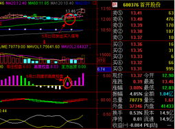 首开股份600376非公开发行股票是利好还是利空