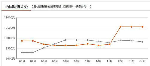 70城最新房价出炉,兰州房价还在上涨