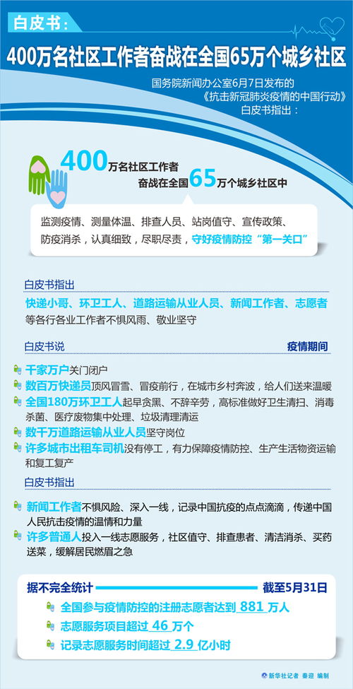 白皮书 400万名社区工作者奋战在全国65万个城乡社区