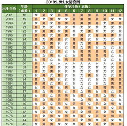 除了清宫表,民间还有这些判断男女的方法 