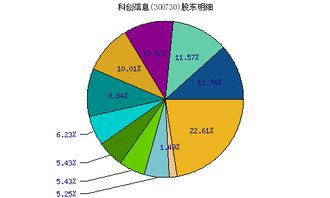 300730股票总股本多少