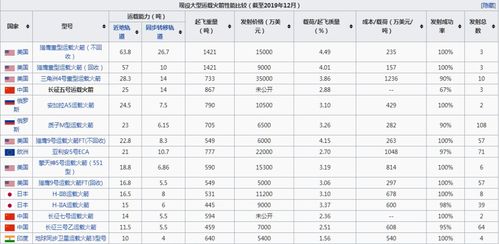 胖五 在世界上可以排到第几位