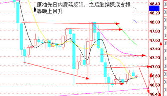 长江有色：美元指数略微下降，原油反弹，预计4日镍价上涨