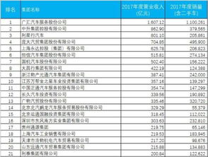 中国汽车行业排名