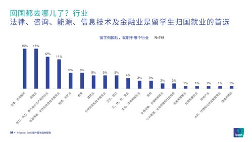 国外不建议去的国家有什么(哪些国家不允许留学生打工)