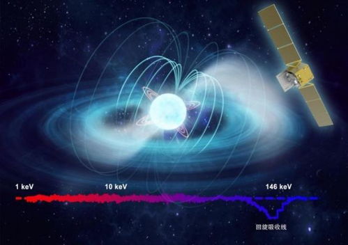 中国 慧眼 卫星再次刷新直接测量宇宙最强磁场纪录