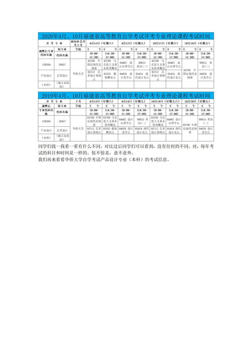 华侨大学自考专科,华侨大学有同等学力或者自考上岸的吗？(图2)