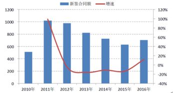 航天煤化工公司怎样？待遇和发展前景？