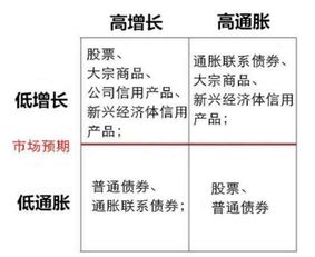 投资高风险高收益平台还是低风险低收益平台呢 