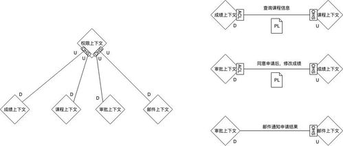 万字长文助你上手软件领域驱动设计 DDD