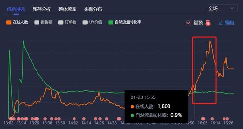 抖音直播间怎么获得流量 抖音直播间流量5大入口