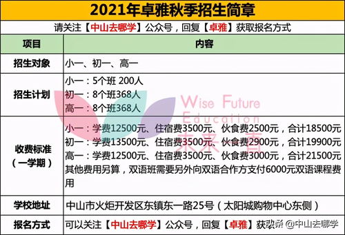 一文了解各查重网站比率特点