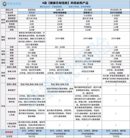 保险核保的好处有哪些,买保险前必读!哪些因素会影响核保结论?