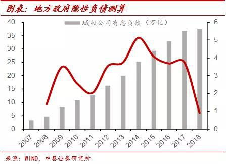 逆回购利率上涨，说明经济怎么样