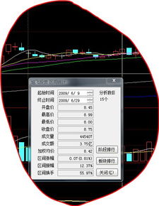 怎样计算股票几日内的区间振幅