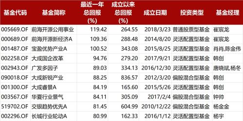 2021十大金牌基金经理