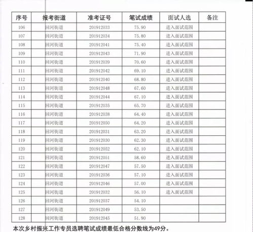 招聘村干部的公示范文  农村选举结果公示几天？