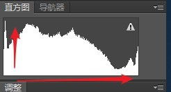 直方图怎么看 摄影直方图详解 