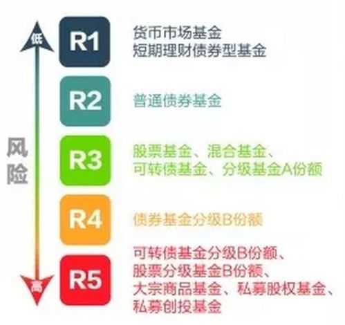 风险对比：券商理财和银行理财哪个更安全？