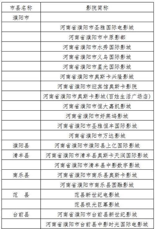 即日起,濮阳21家电影院陆续恢复营业