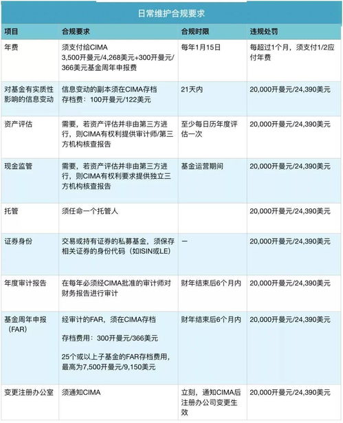 开曼ELP基金和SPC基金区别(开曼注册的基金公司国内可以用吗)