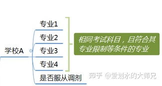 一文带你从头到尾了解广东专插本 