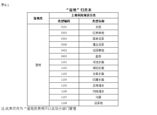 百科 2021土地基础知识大全,值得收藏