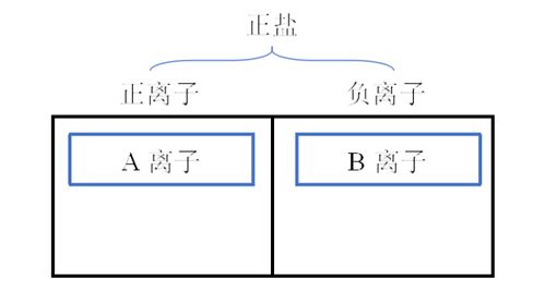 AP考试要知道的物质命名 无机篇 三 