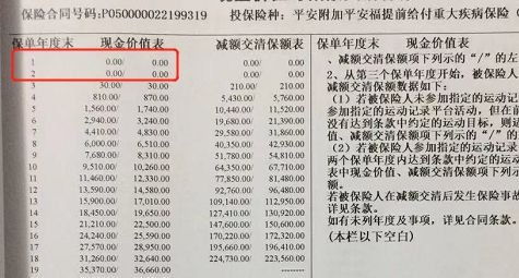 中宏保险退保能拿回多少(中宏保险交满30年以后退保)