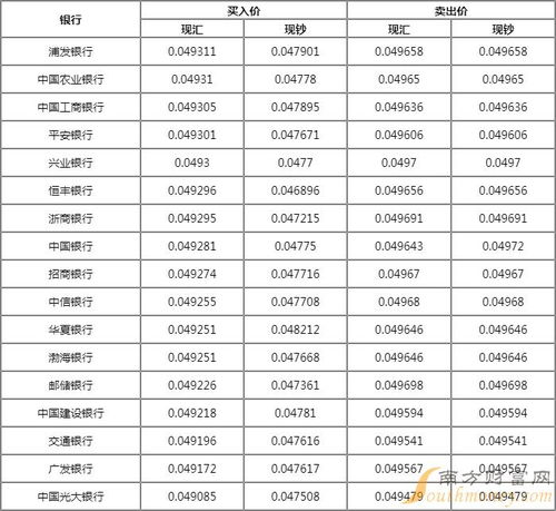 1日元等于多少人民币