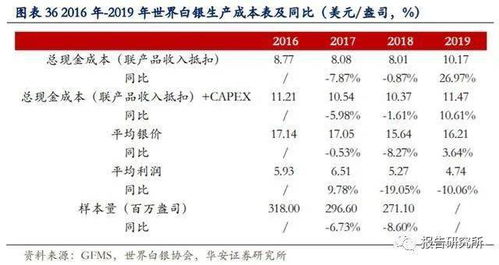 做白银投资的讲完盘怎么让客户开户做