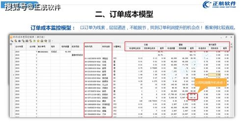 生产型企业的如何更好地控制成本？