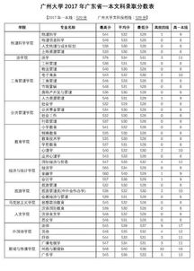 和风中学分数线2023 几个有关于斗门区和风中学的问题