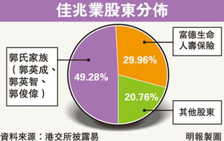 什么是公众持股公司?