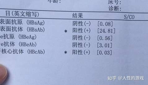 新型冠状病毒64 体检报告中的阴性与阳性 