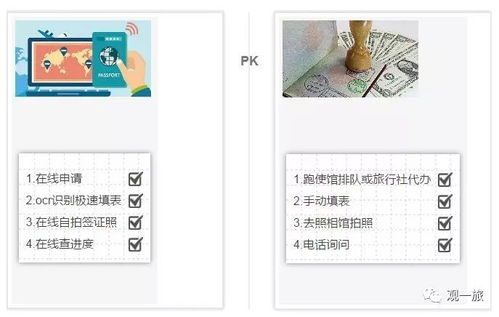 好消息 手机能在线办出国签证啦,赶紧点进来了解一下吧
